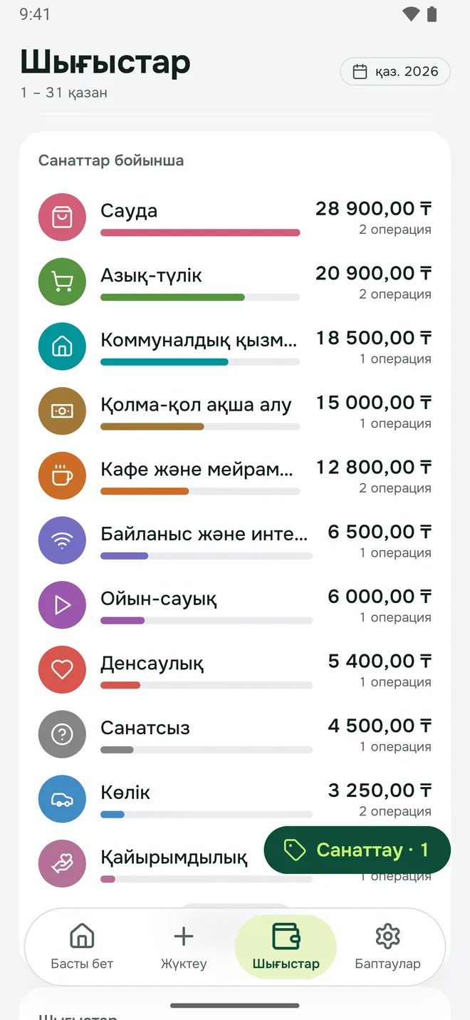 Айлық сомалары көрсетілген санаттар тізімі