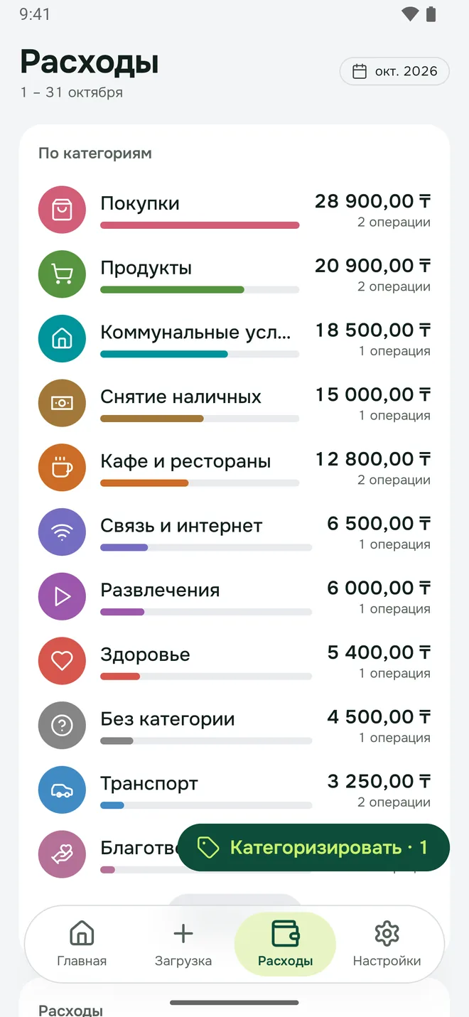 Список категорий с суммами за месяц
